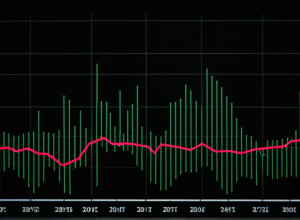 Середня довгострокова іпотечна ставка в США знизилася до 6,23%, завершивши тритижневе зростання