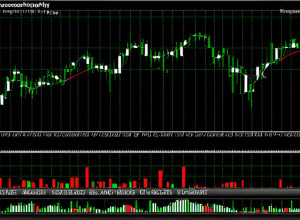Короткострокові тренди на фондовому ринку