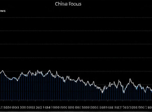 Економічне зростання Китаю та його вплив на світову економіку