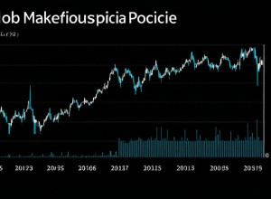 Вплив геополітики на світовий ринок нафти