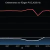 ФРС США, ймовірно, збереже ставки до вересня через невизначеність та інфляцію