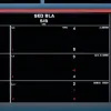 Обзор Международной лиги уровня Triple-A: Положение команд и последние результаты