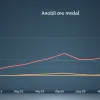 Число абортов в США выросло в 2024 году благодаря телемедицине